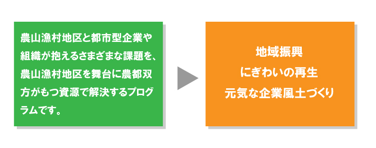 農都交流プロジェクト